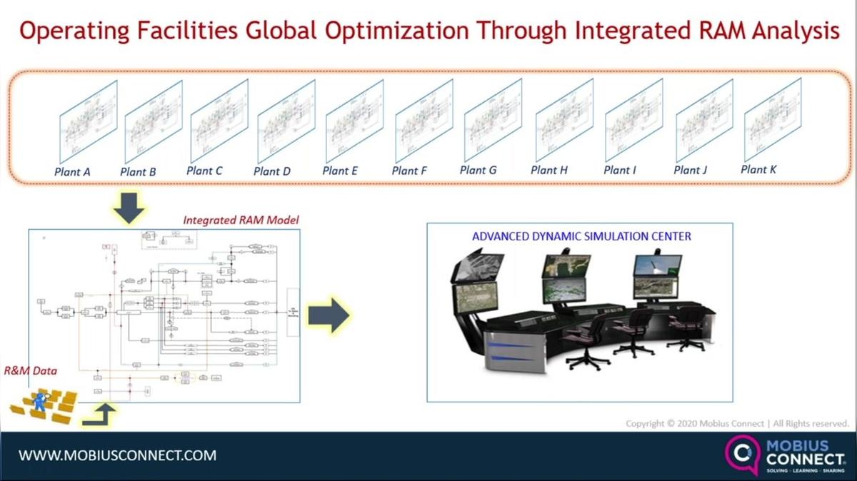 WOW_Live Webinar-POST_Evaluating Operating Facilities Production Performance and Resilience by Rami Al-Shneiber &amp; Youssef Abbaoui.mp4