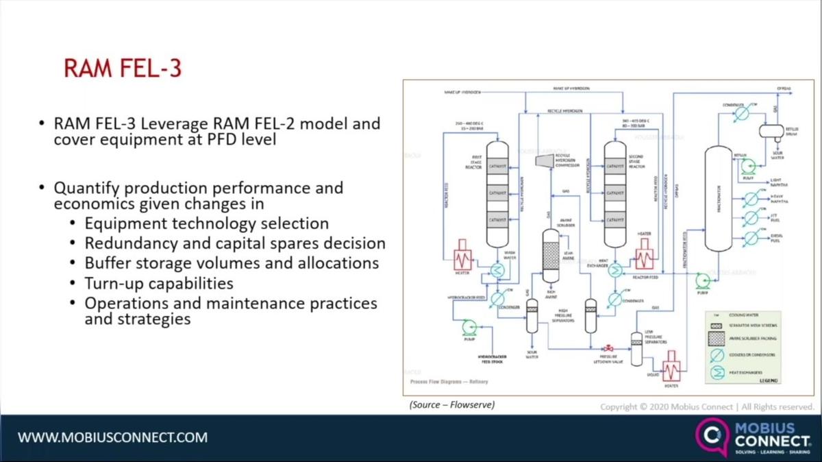 CBM_5MF_Rami Al-Schneiber_RAM Study During Different FEED Phases.mp4
