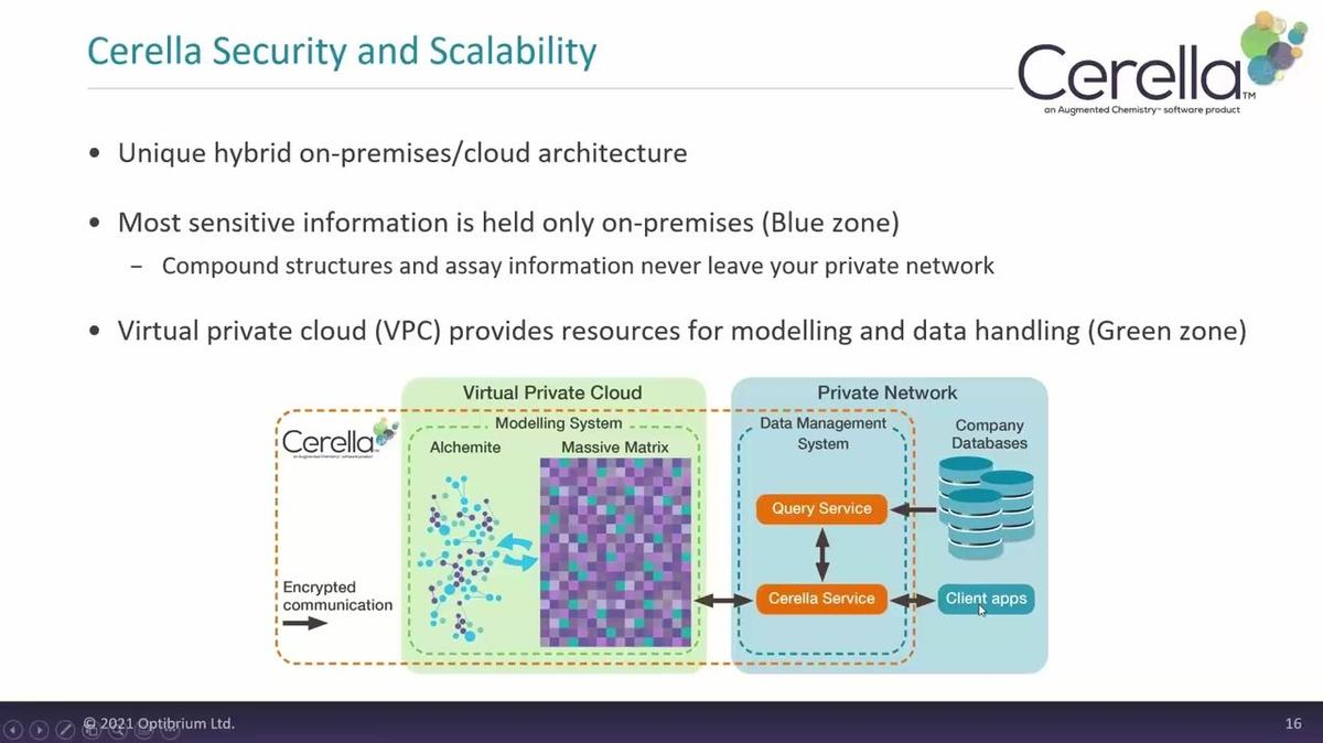 Webinar - Cerella: Reduce the Time and Cost of your Discovery Cycle using Deep Learning