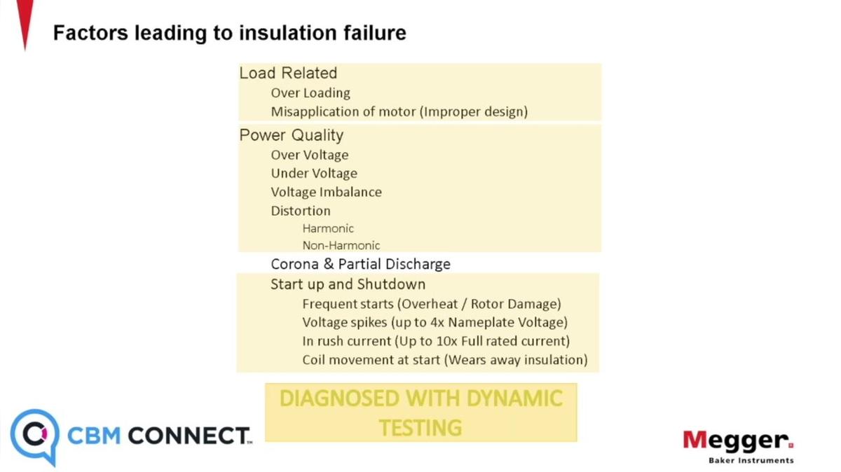 CBM_Live Webinar-POST_Introduction to Dynamic Testing by Drew Norman.mp4