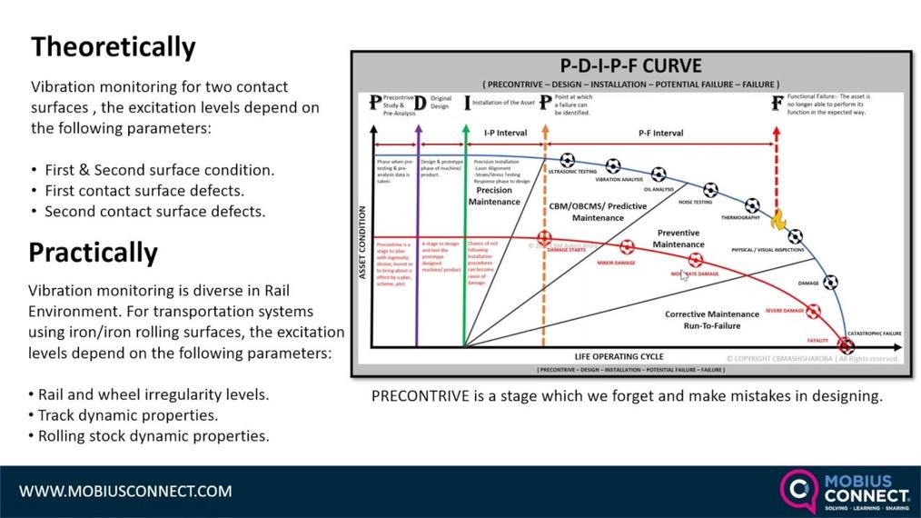 WOW ME_Live Webinar-POST_Rail Wheel Reliability Investigating Subsurface Damage Bifurcation Using Vibration Mapping by Ashish Adams, Perpetuum Ltd.mp4