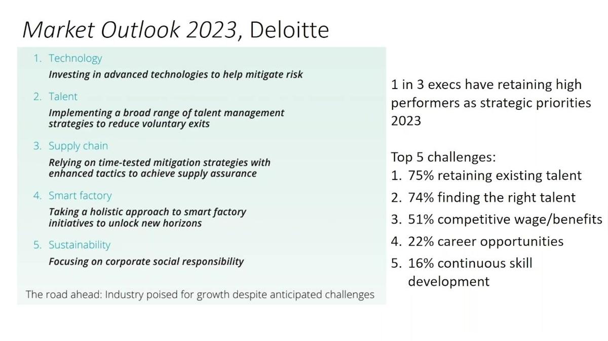 WOW GLOBAL 2023_5MF - It’s a Skilling Revolution