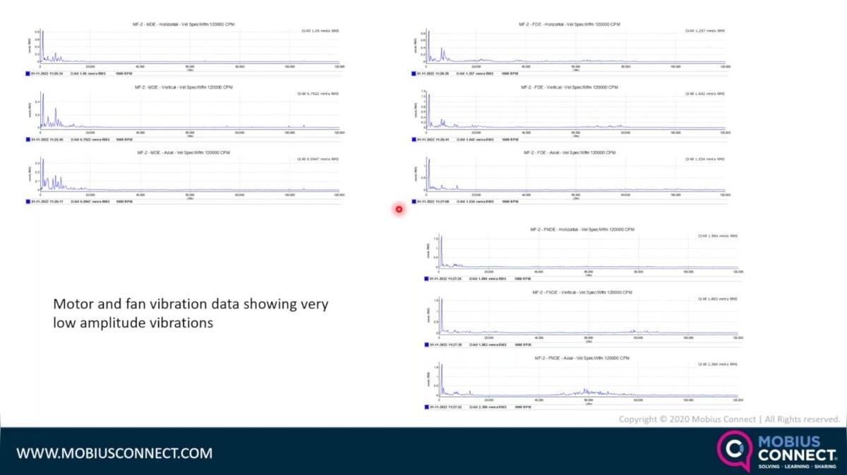 WOW GLOBAL 2023_5MF - Two Peculiar Cases of Misalignment