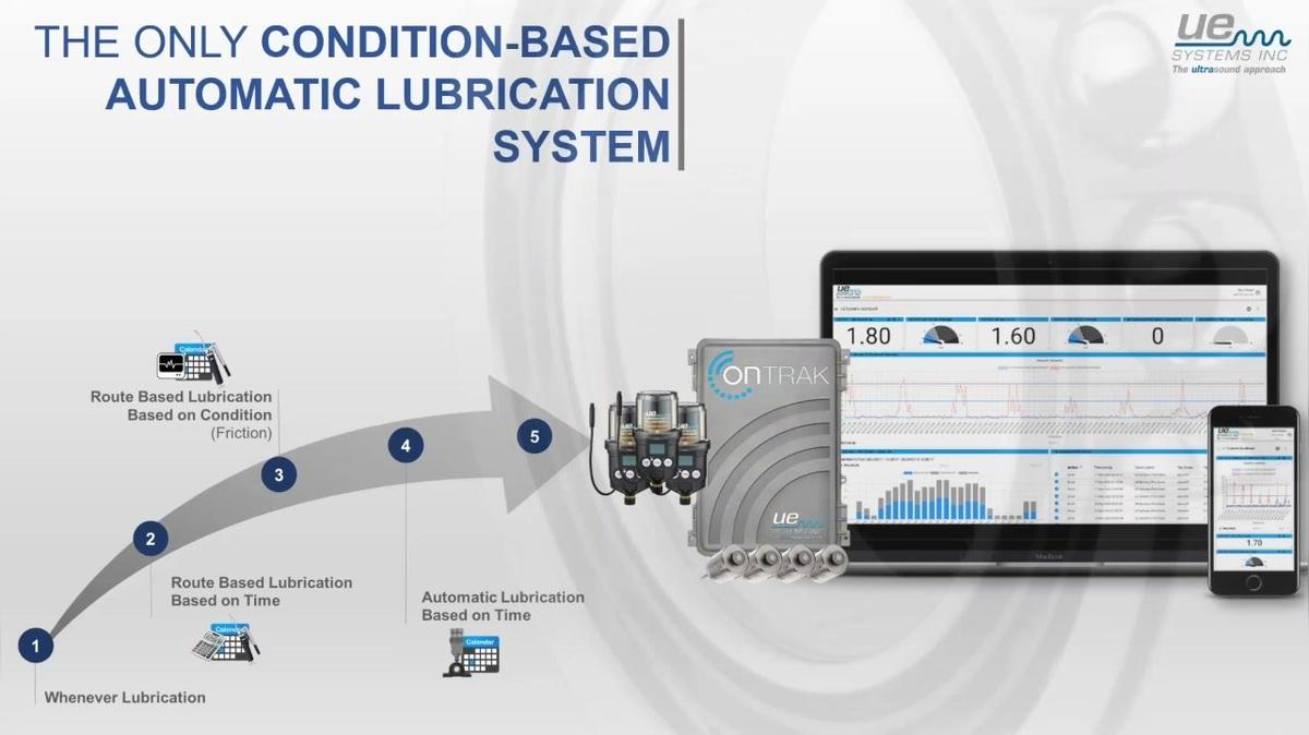 CBM Live Webinar-POST_Disrupting Bearing Lubrication by John Paul Potestio, UE Systems