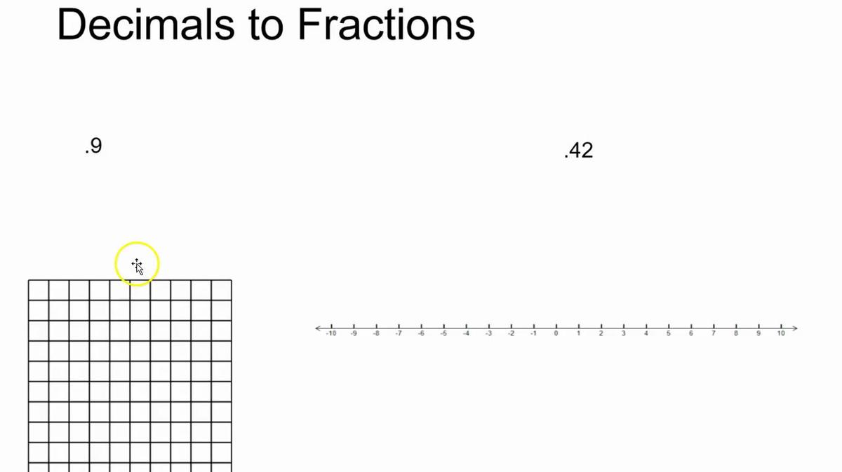 Math 7 Decimals to Fractions