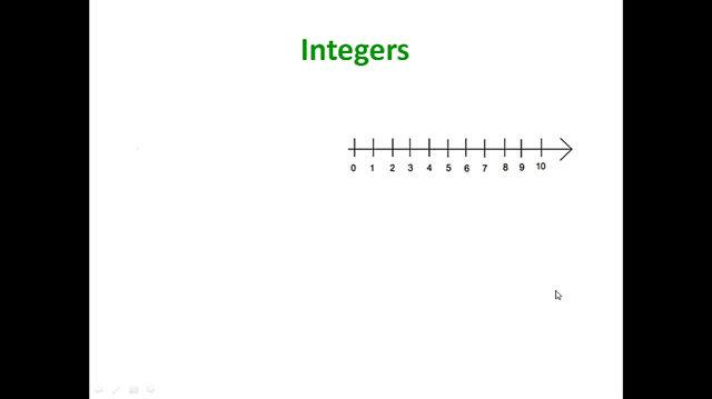 Integers Intro.mp4