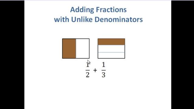 Add Fractions with UnLike Denominators.mp4