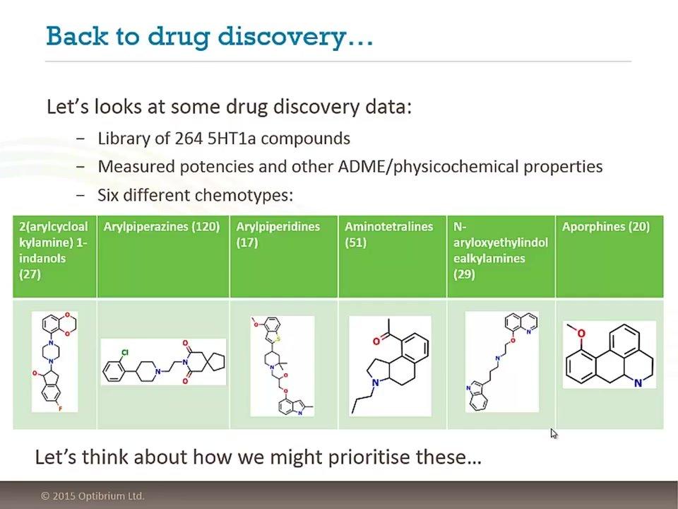 Webinar: Data Visualisation: New Directions or Just Familiar Routes?