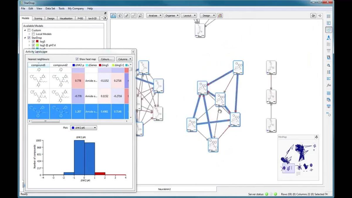 Activity Landscape Analysis