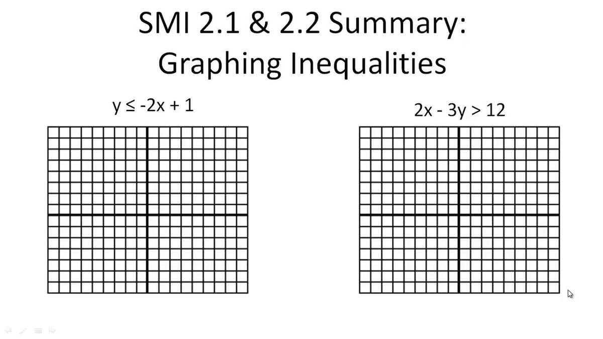 SMI 2.1 and 2.2 Summary Graphing Inequalities.mp4