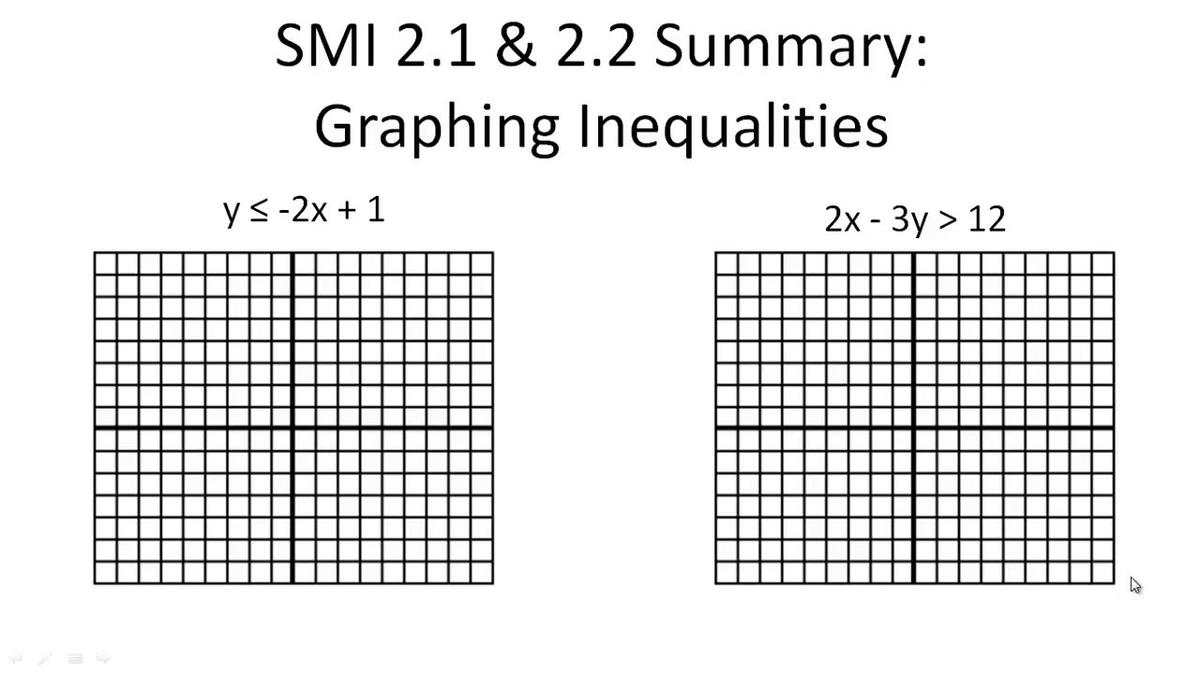 SMI 2.1 and 2.2 Summary Graphing Inequalities.mp4
