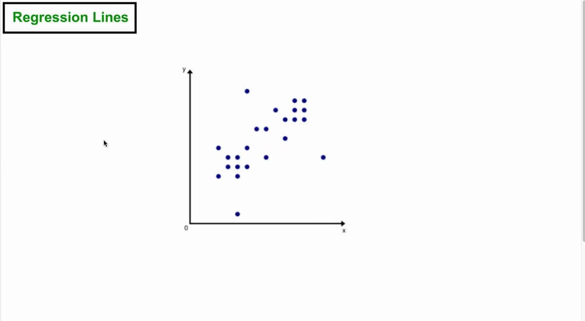 regression lines.mp4
