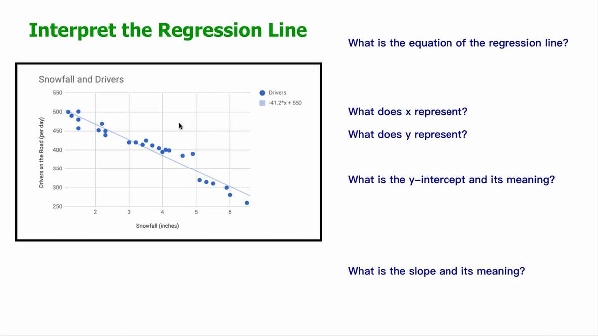 Interpret the Regression Line Ex2.mp4