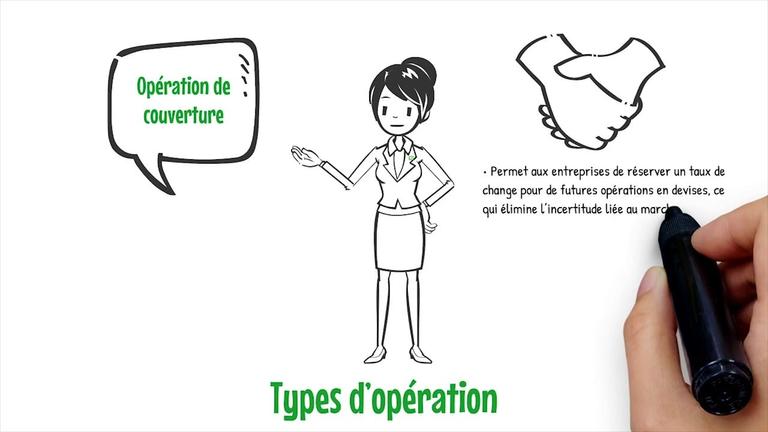 Toujours prêts: Opération de change au comptant - Types d&#39;opération