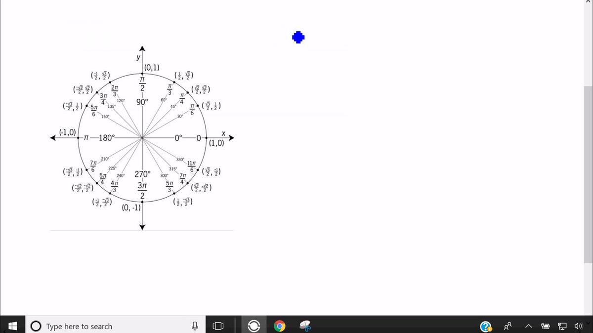 Extra Help With Using the Unit Circle