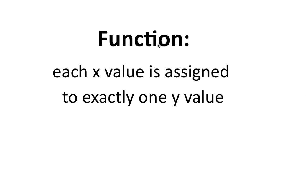 Unit 4 Review - Functions.mp4