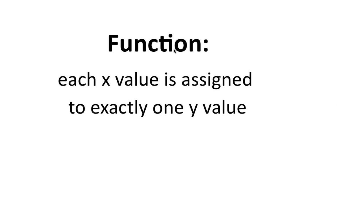 Unit 4 Review - Functions.mp4