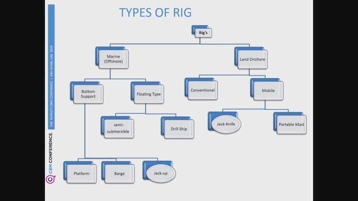 2MT_Drilling Basics - Learn About Operations.mp4