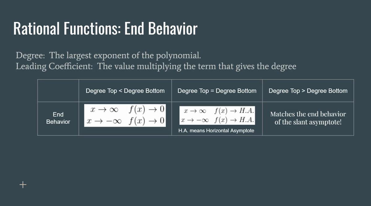 Rational Function End Behavior.mp4