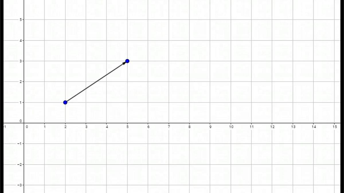 SMI Honors Vector Video 2 Comparing Magnitude and Direction.mp4