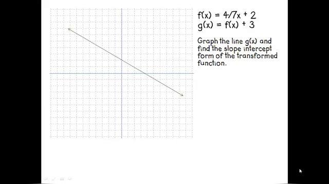 Translating Functions Examples (2).mp4