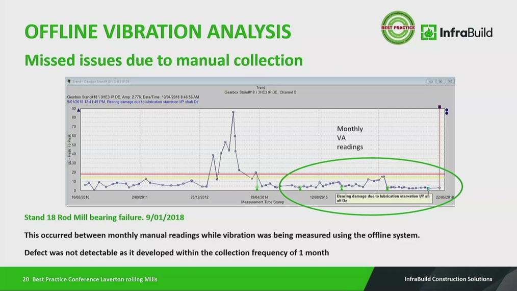CBM_9MK_Rolling Stand Vibration Analysis Using an Online System.mp4