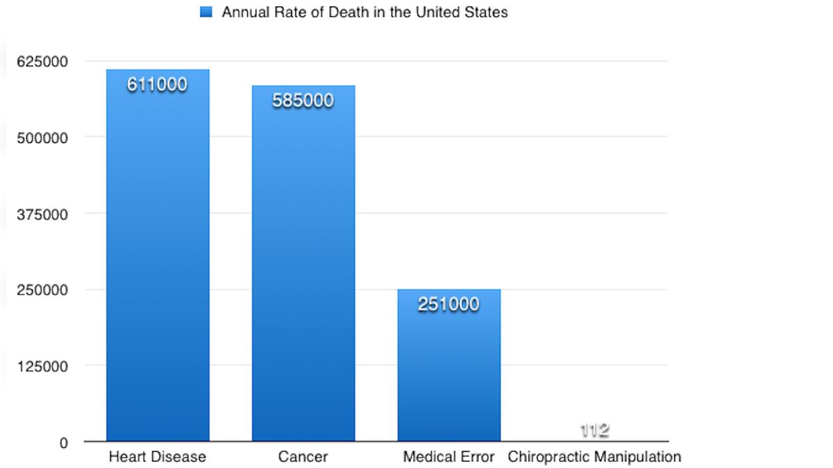 Manipulation Safety: A Novel Comparison