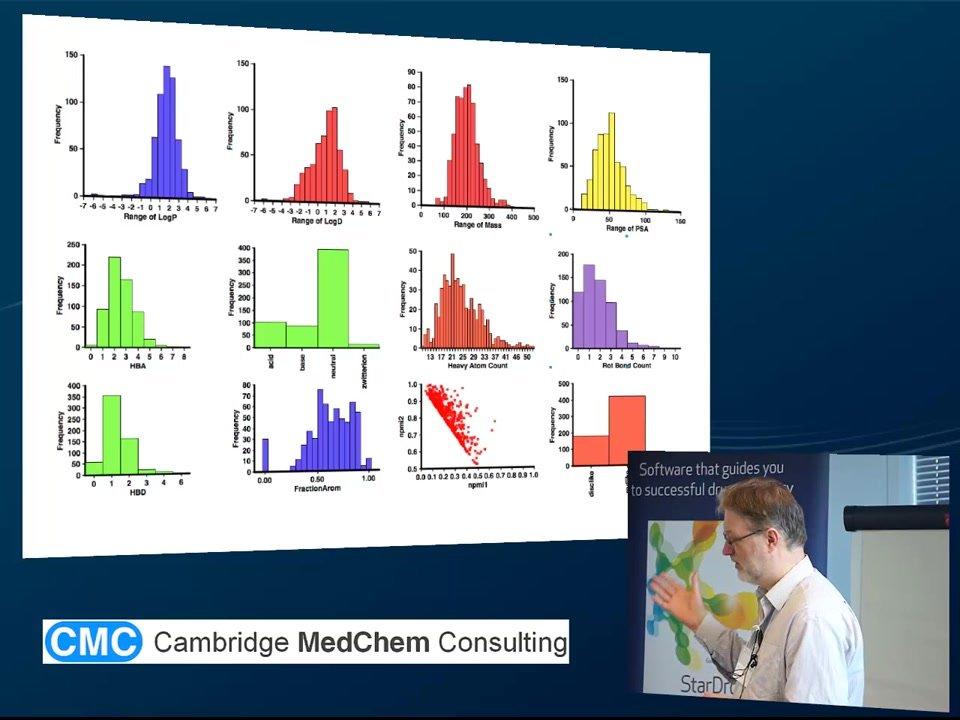 Fragment-based screening: What can we learn from published hits