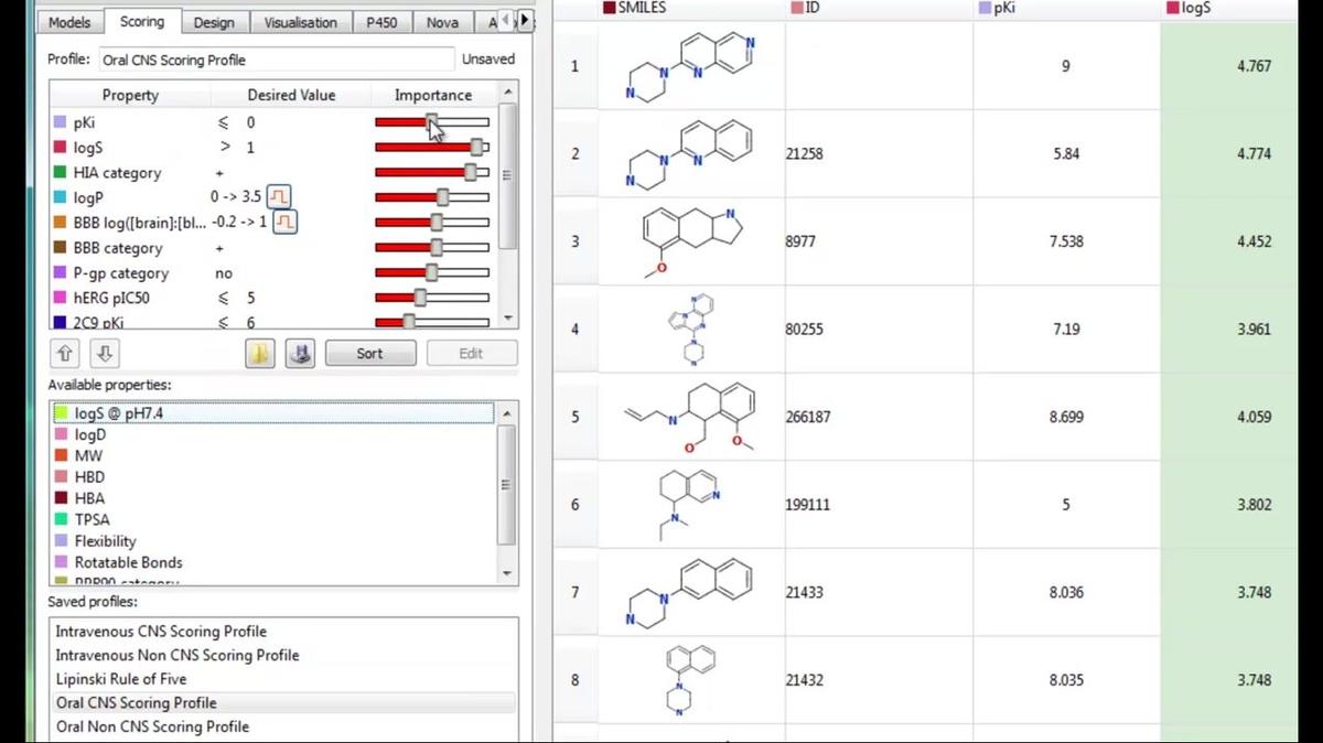 StarDrop Probabilistic Scoring