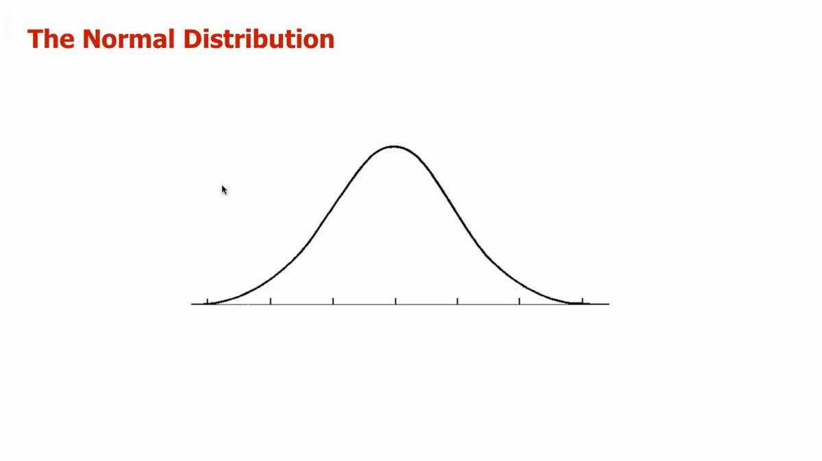 Standard Normal Distribution.mp4