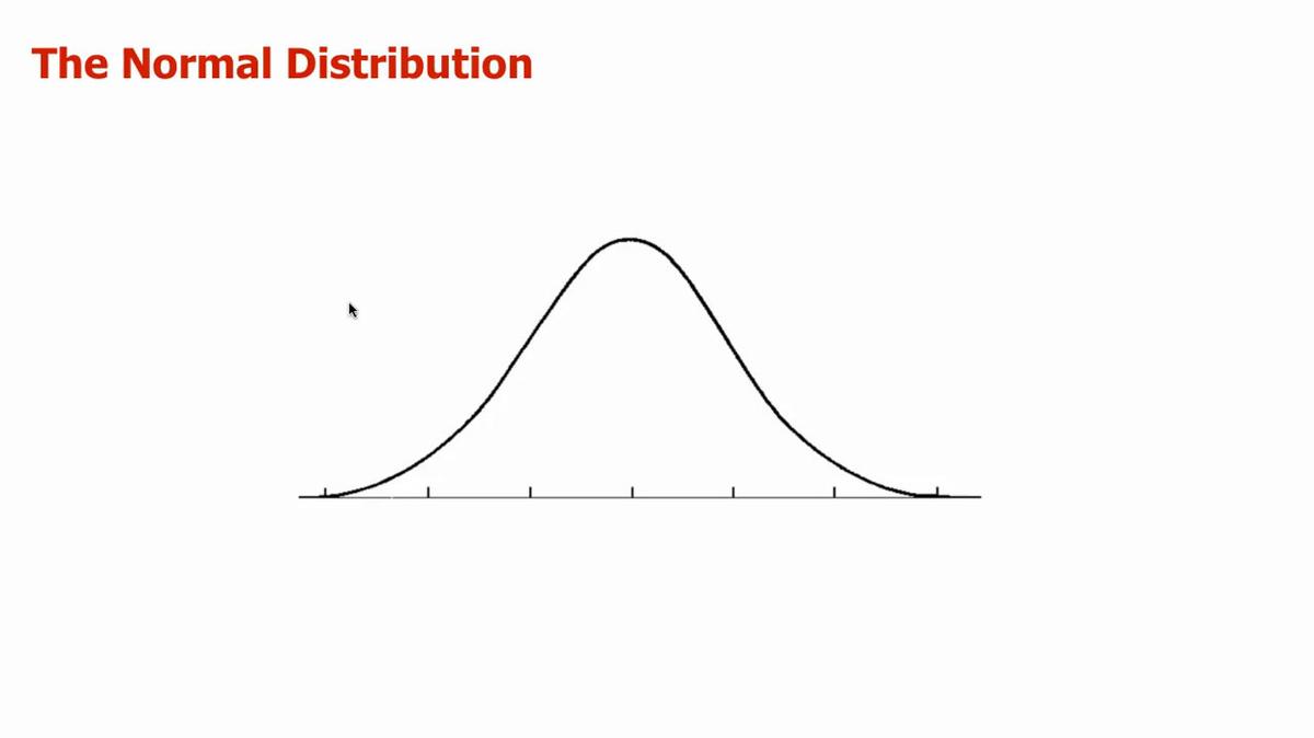Standard Normal Distribution.mp4