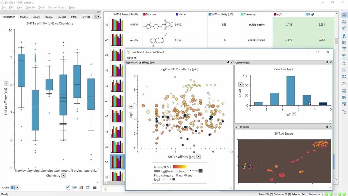 Hints and Tips: Data Visualisation Introduction