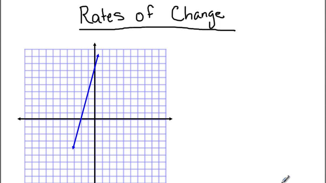 Rate of Change.mp4