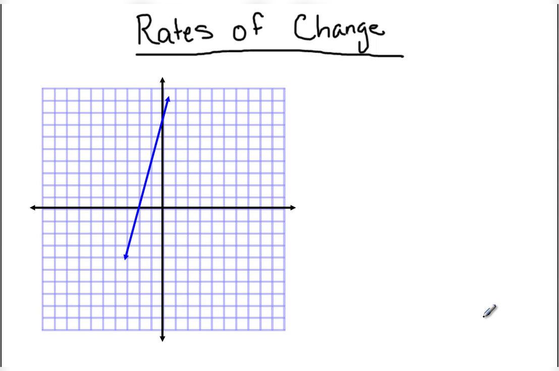 Rate of Change.mp4