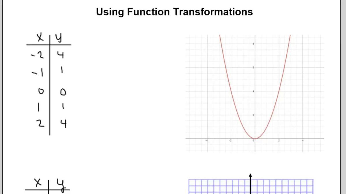 Function Transformations.mp4