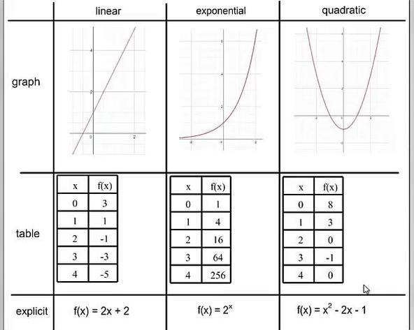 Unit 1 Lesson 7 Launch.mp4