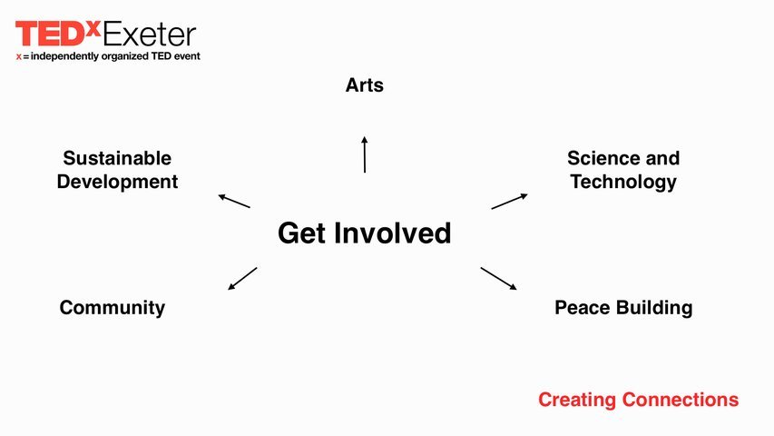 Create a professionally designed 10 slides presentation