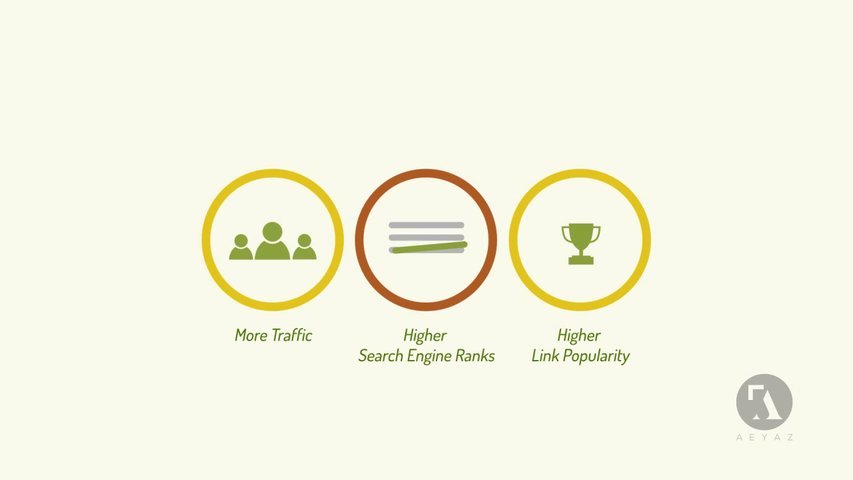 Animate this content marketing video