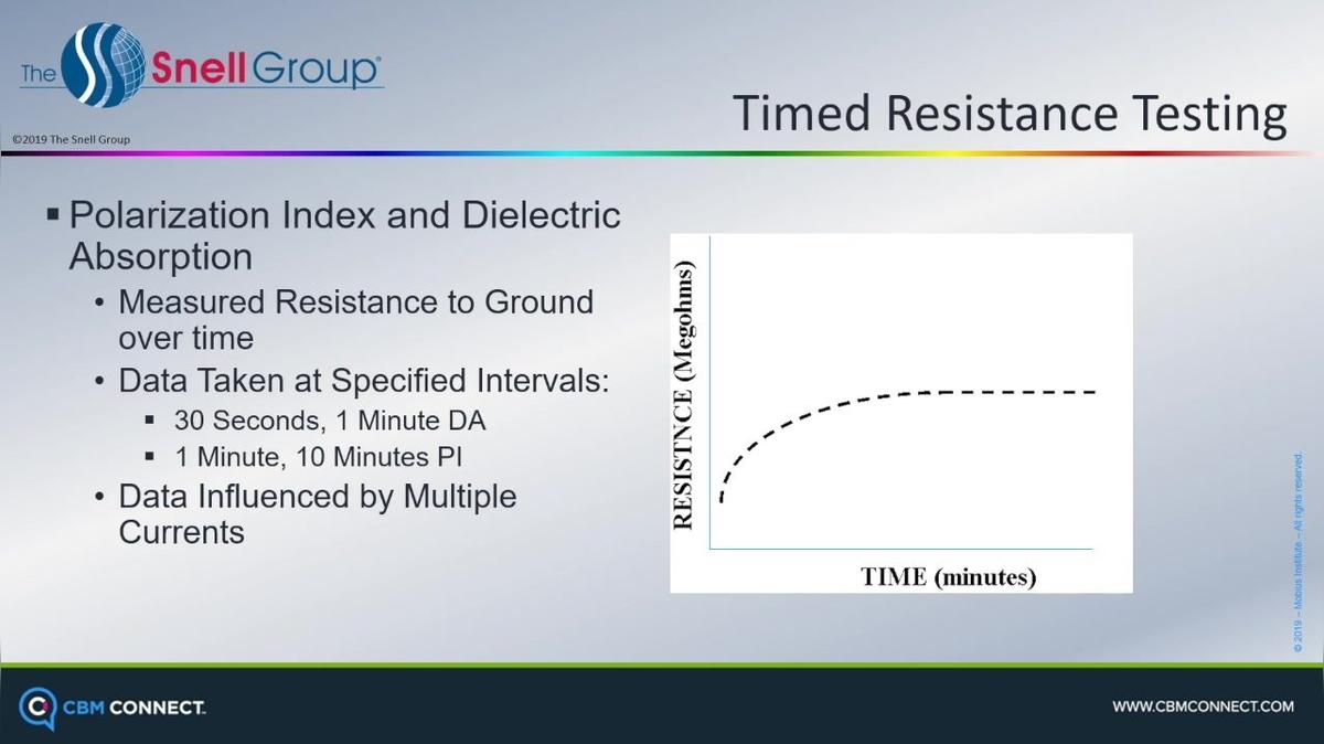 9MK_Polarization Index Profiles.mp4
