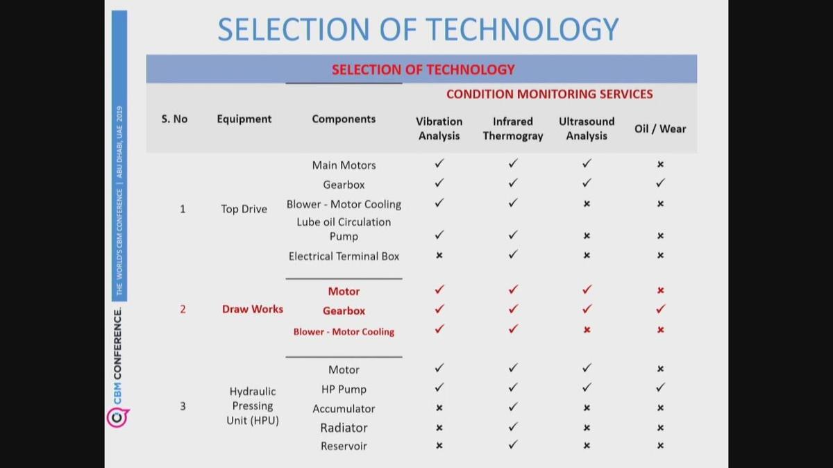2MT_Where Should You Focus Your CM Services.mp4
