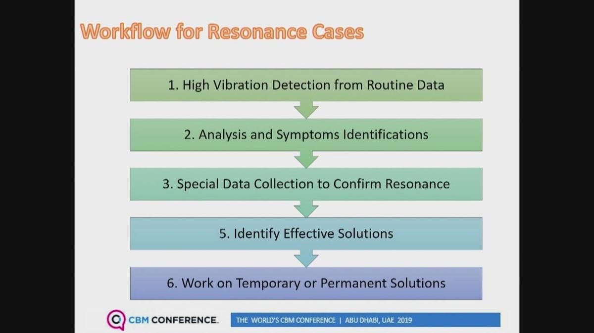 5MF - Some Common Symptoms of Resonance.mp4