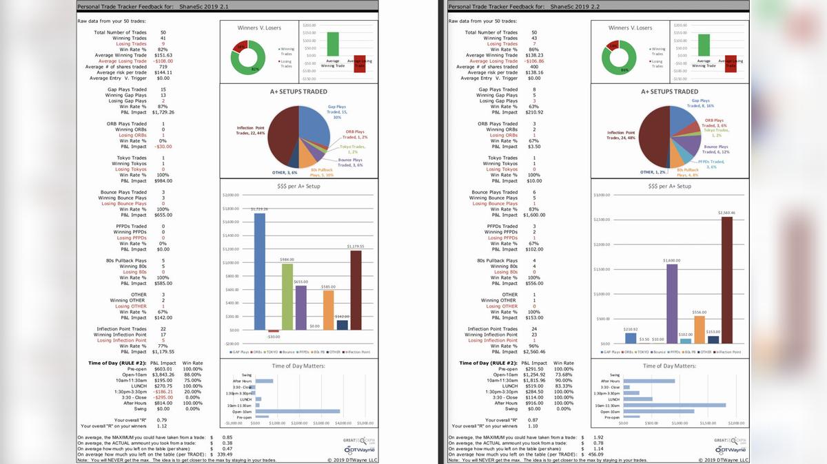 Trade Tracker Review