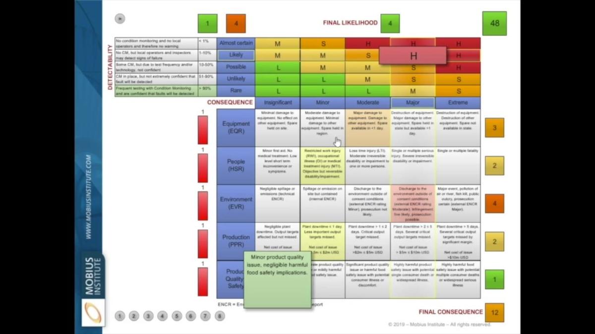 Live Webinar-Post Simulated Live_Three Key Metrics to Drive CBM and Reliability Decision Making by Jason Tranter, CEO & Founder, Mobius Institute.mp4