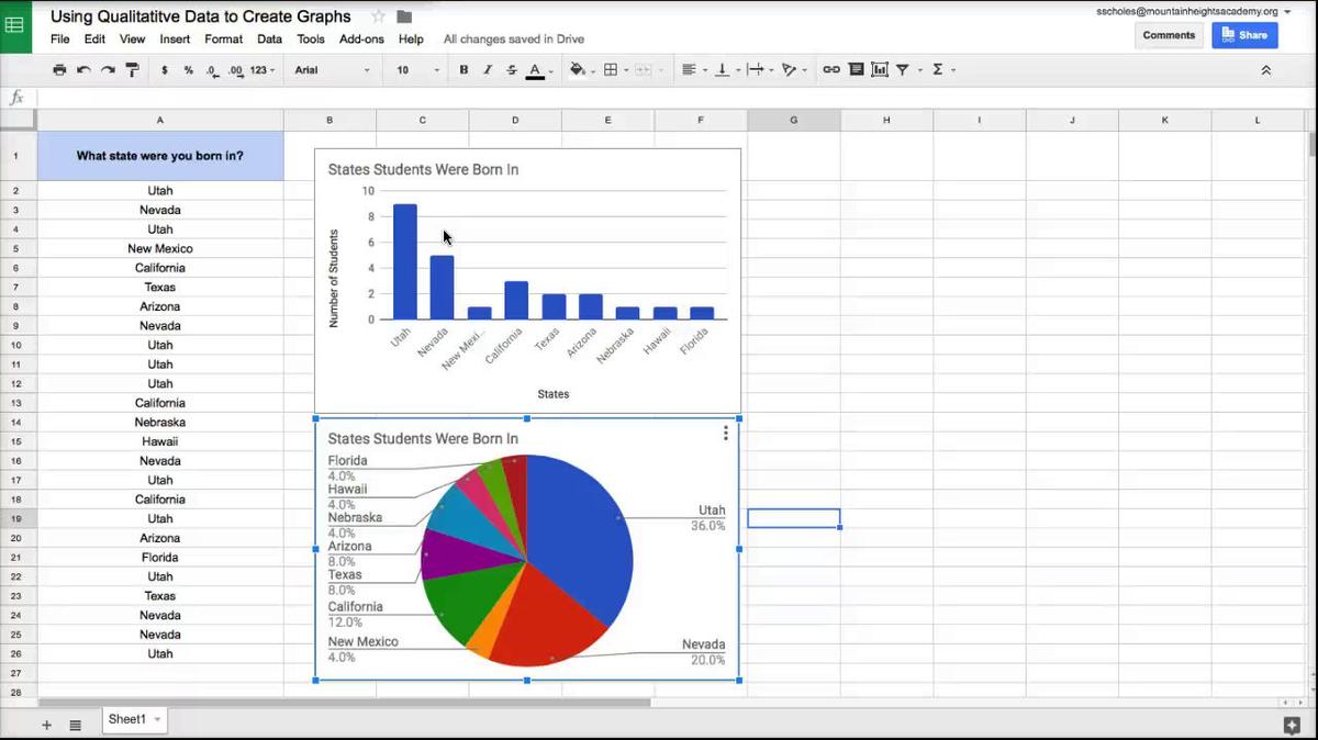 Intro Stats - Graphing Qualitative Data_ Frequency Table.mp4
