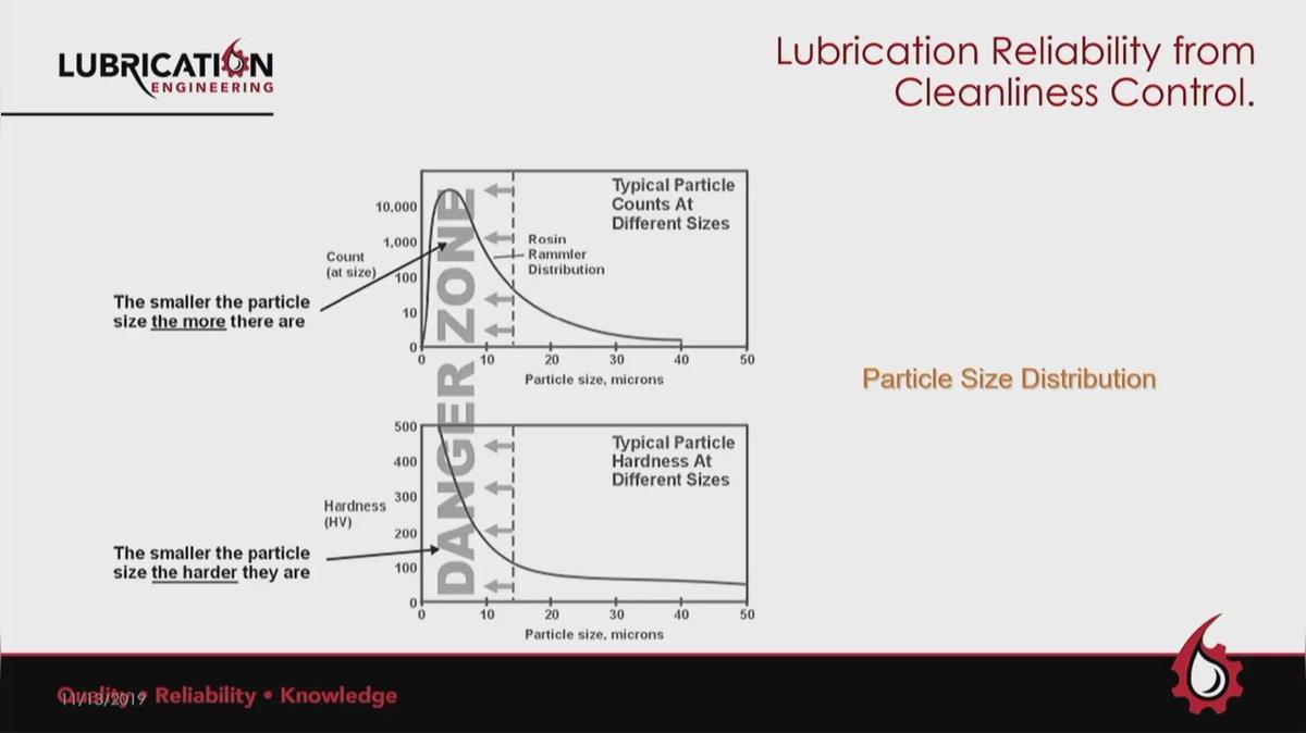 CBM_9MK_Lubrication Contamination Control.mp4