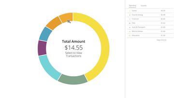 Spending