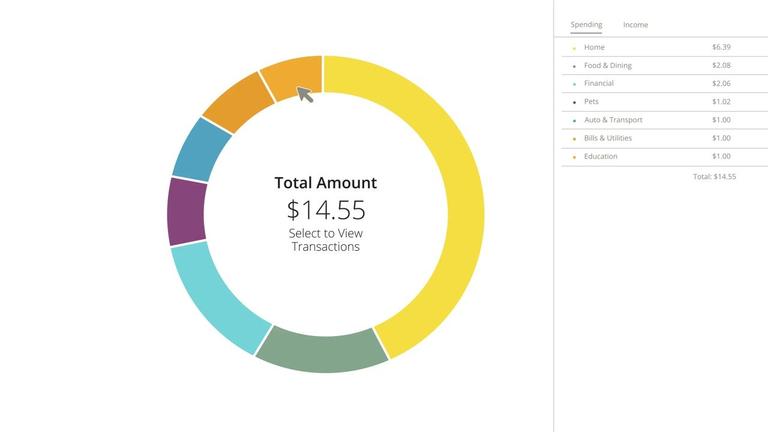 Spending