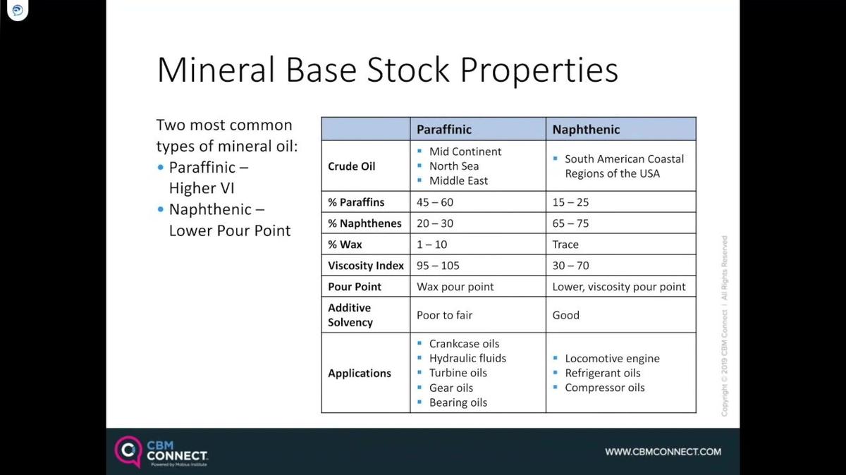 CBM_Webinar-Post Simulated Live_2019-12-19 15.53 CBM CONNECT Recording - Lubrication  Fundamentals 201_ Lubricant Composition .mp4