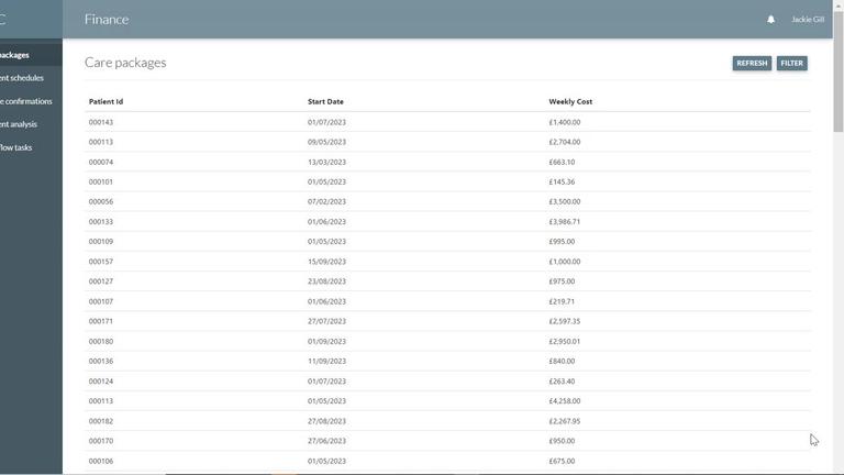 Digital CHC - Audit