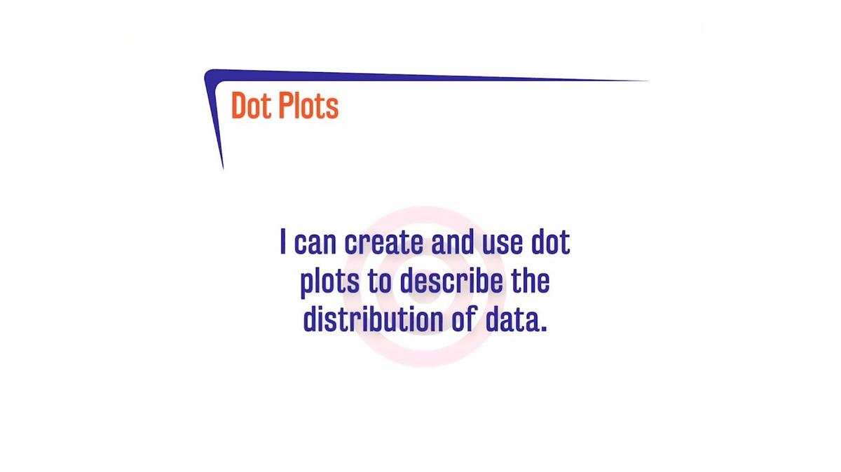 CoreSP A.7.4 Dot Plots